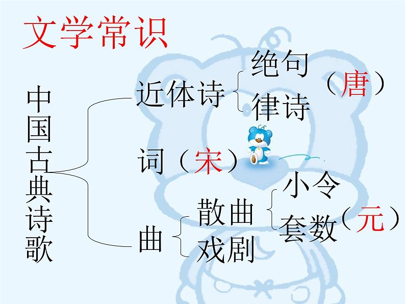 第4课《古代诗歌四首-次北固山下》PPT课件6-七年级语文上册统编版03