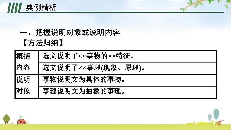 人教版中考语文复习专题14说明文阅读课件第3页