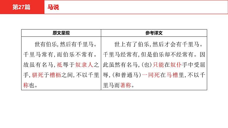中考语文文言文复习--   马说课件PPT04