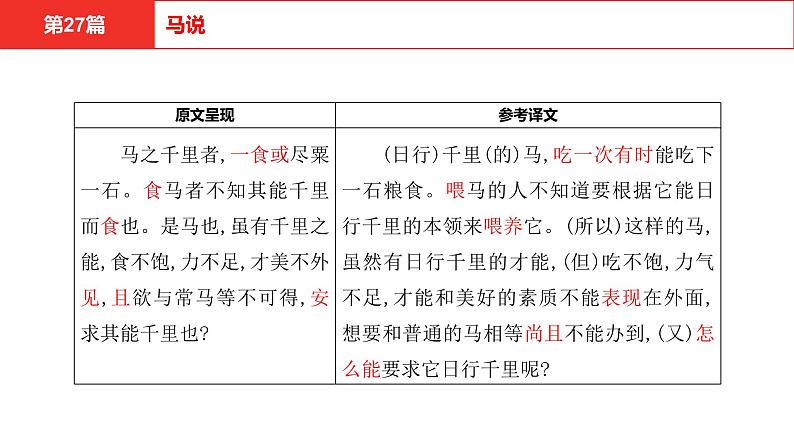 中考语文文言文复习--   马说课件PPT05