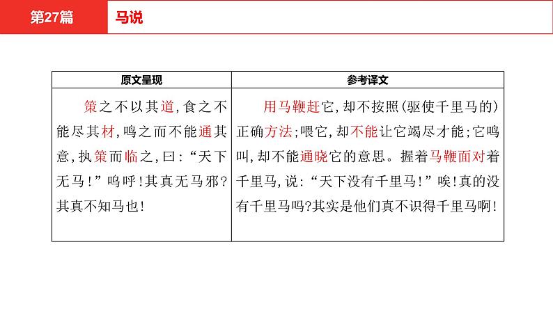 中考语文文言文复习--   马说课件PPT06