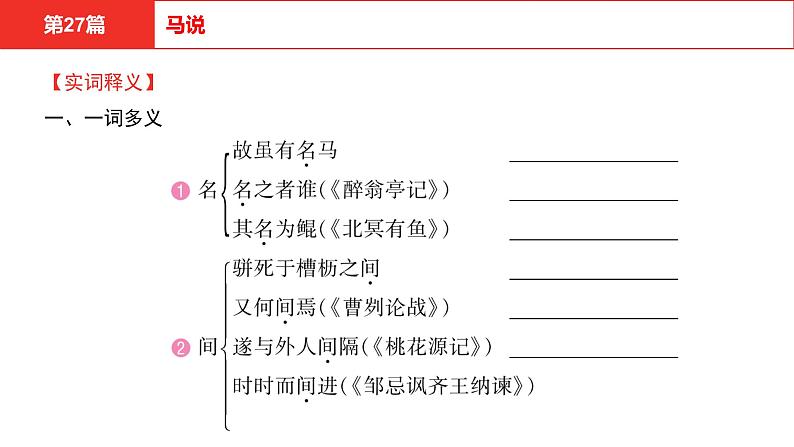 中考语文文言文复习--   马说课件PPT08