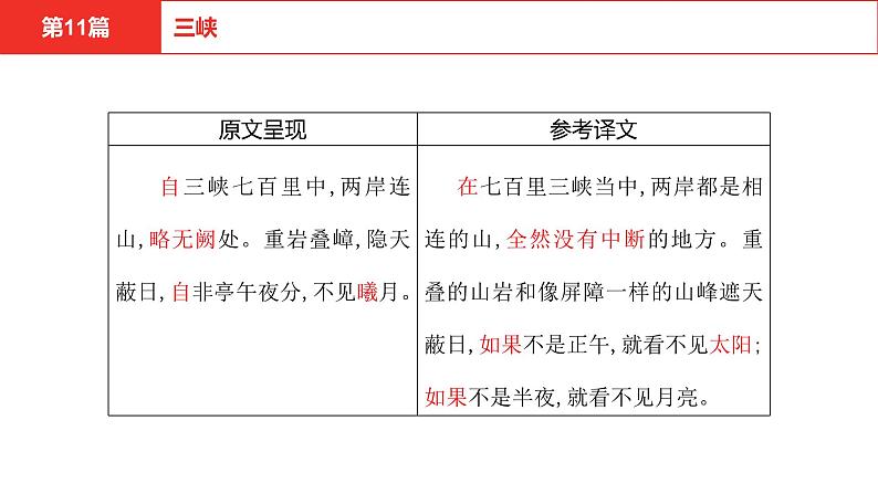 中考语文文言文复习--   三峡课件PPT第4页
