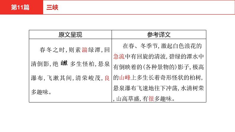 中考语文文言文复习--   三峡课件PPT第6页