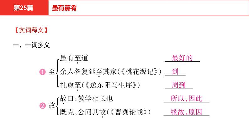 中考语文文言文复习--   虽有嘉肴课件PPT07