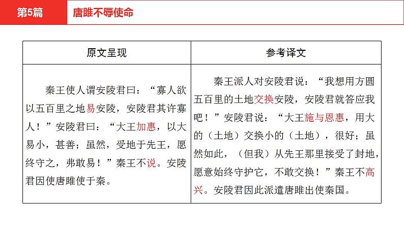 中考语文文言文复习--   唐雎不辱使命课件PPT04