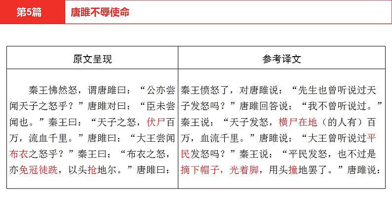 中考语文文言文复习--   唐雎不辱使命课件PPT06