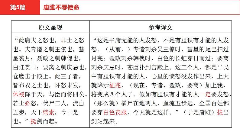 中考语文文言文复习--   唐雎不辱使命课件PPT07