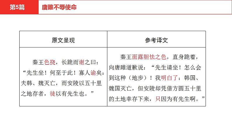 中考语文文言文复习--   唐雎不辱使命课件PPT08