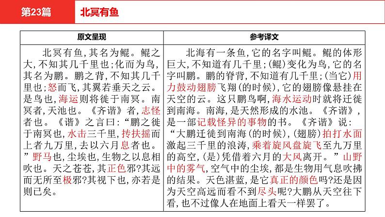 中考语文文言文复习--  北冥有鱼课件PPT04