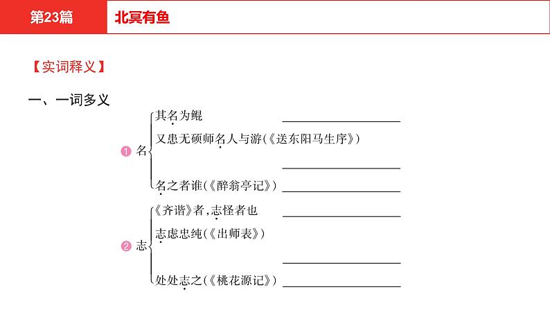 中考语文文言文复习--  北冥有鱼课件PPT07