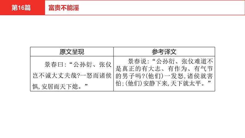 中考语文文言文复习--  富贵不能淫课件PPT04
