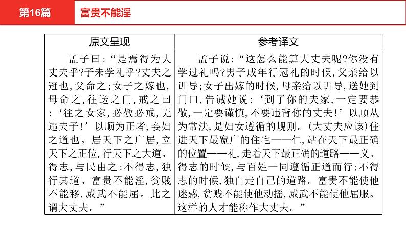 中考语文文言文复习--  富贵不能淫课件PPT05