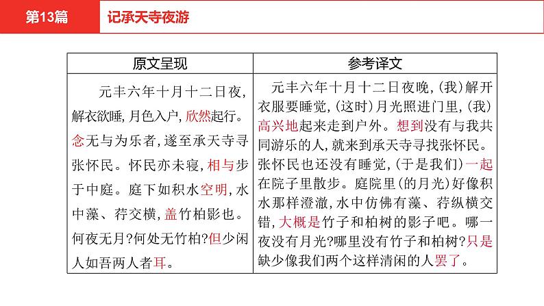 中考语文文言文复习--  记承天寺夜游课件PPT04