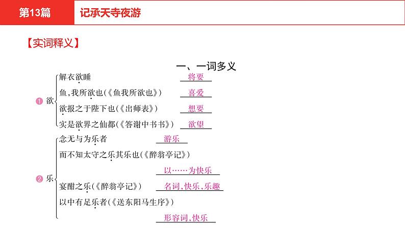 中考语文文言文复习--  记承天寺夜游课件PPT07