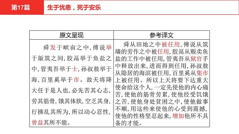 中考语文文言文复习--  生于忧患死于安乐课件PPT04