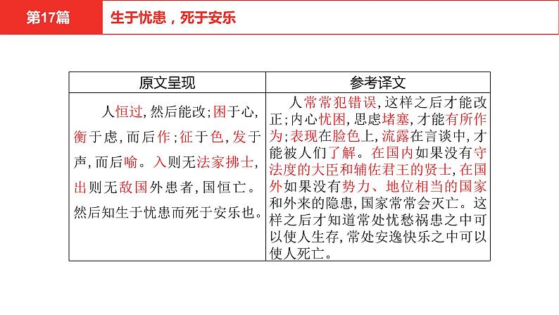 中考语文文言文复习--  生于忧患死于安乐课件PPT05