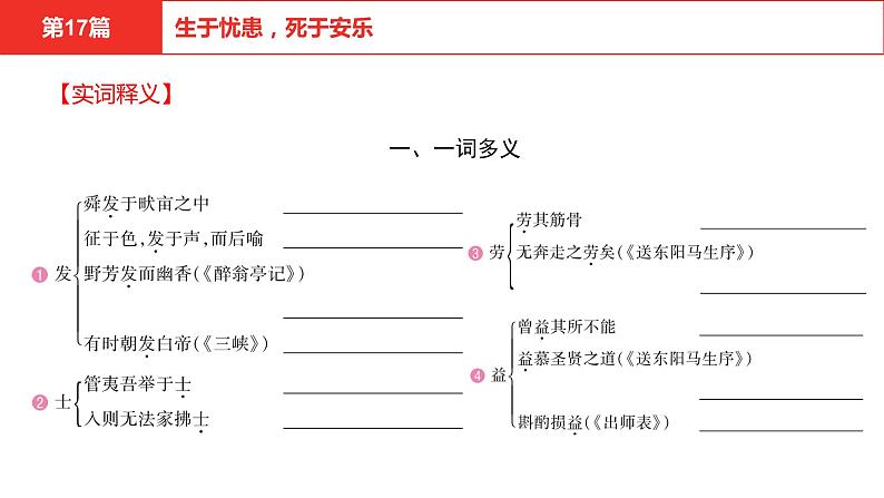 中考语文文言文复习--  生于忧患死于安乐课件PPT08