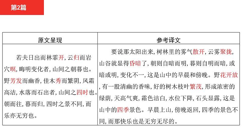 中考语文文言文复习--  醉翁亭记课件PPT第5页