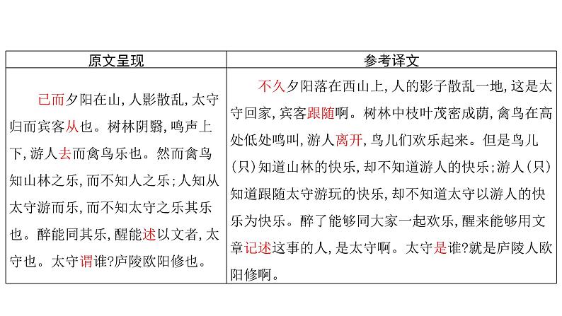 中考语文文言文复习--  醉翁亭记课件PPT第7页