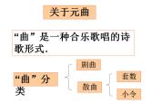 第4课《古代诗歌四首-天净沙·秋思》PPT课件1-七年级语文上册统编版