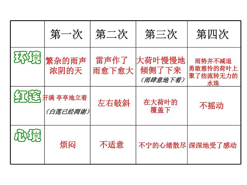 第7课《散文诗两首-荷叶·母亲》PPT课件5-七年级语文上册统编版07