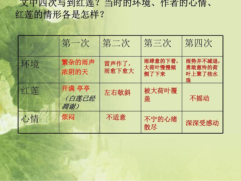 第7课《散文诗两首-荷叶·母亲》PPT课件2-七年级语文上册统编版第6页