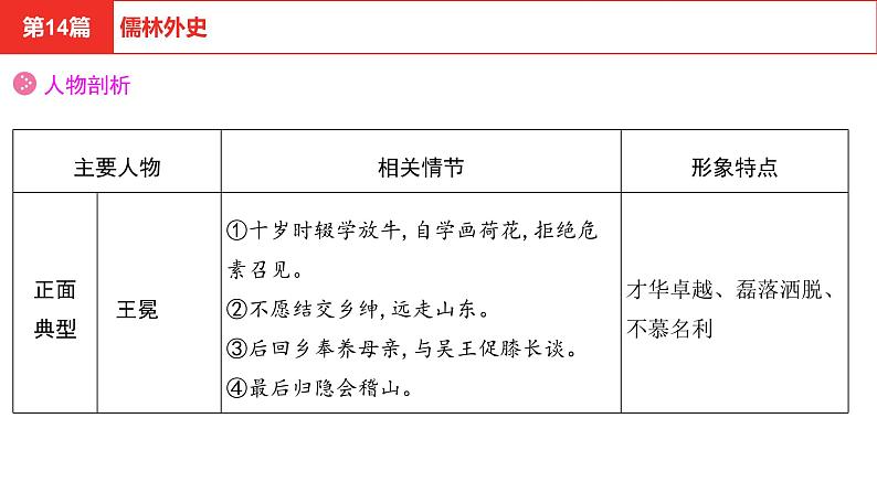 中考语文复习--名著复习--   儒林外史课件PPT第6页