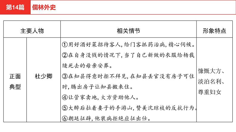 中考语文复习--名著复习--   儒林外史课件PPT第7页
