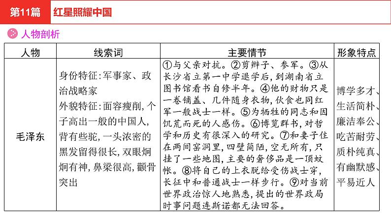 中考语文复习--名著复习--  红星照耀中国课件PPT07