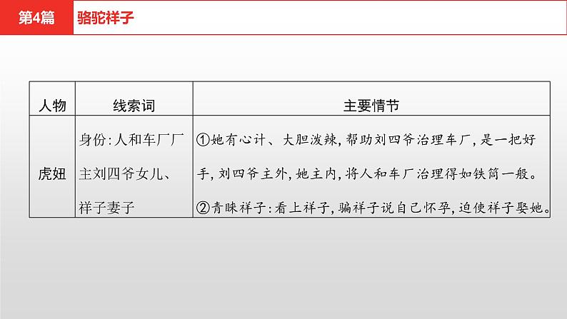 中考语文复习--名著复习--  骆驼祥子课件PPT07