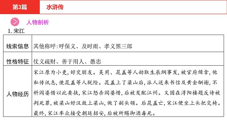 中考语文复习--名著复习--  水浒传课件PPT第7页
