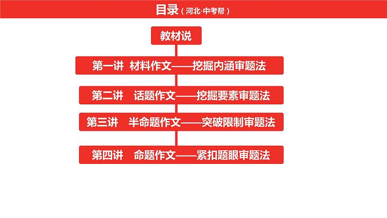 中考语文复习--作文审题、立意有妙招课件PPT第2页