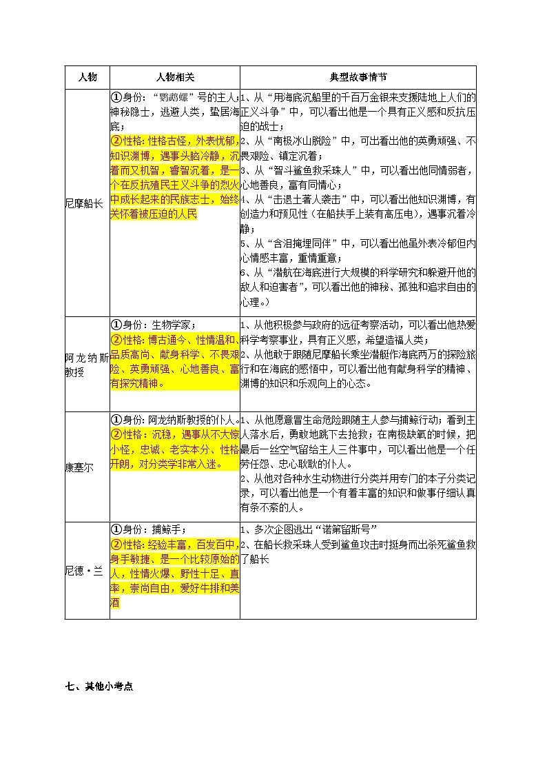 【期末综合复习】部编版语文2022-2023学年七年级下册期末：名著导读《海底两万里》知识点整理及期末练习（原卷版+解析版）02