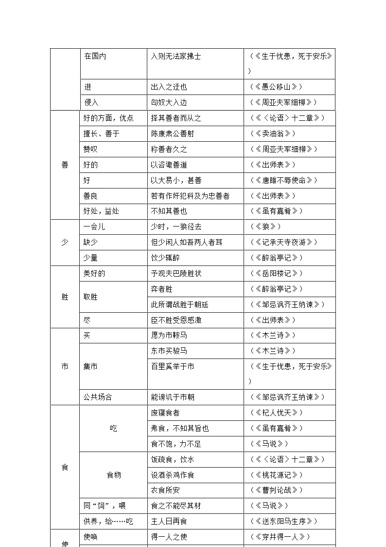 专题14 重点文言实词用法及例句（三）-中考语文背诵手册02
