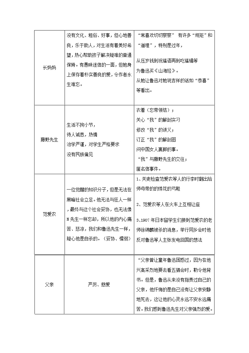 专题23 名著《朝花夕拾》知识点-中考语文背诵手册第3页