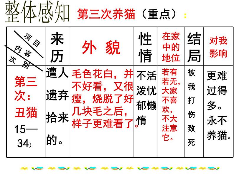 第17课《猫》PPT课件1-七年级语文上册统编版08
