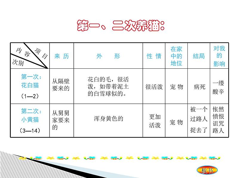 第17课《猫》PPT课件6-七年级语文上册统编版06