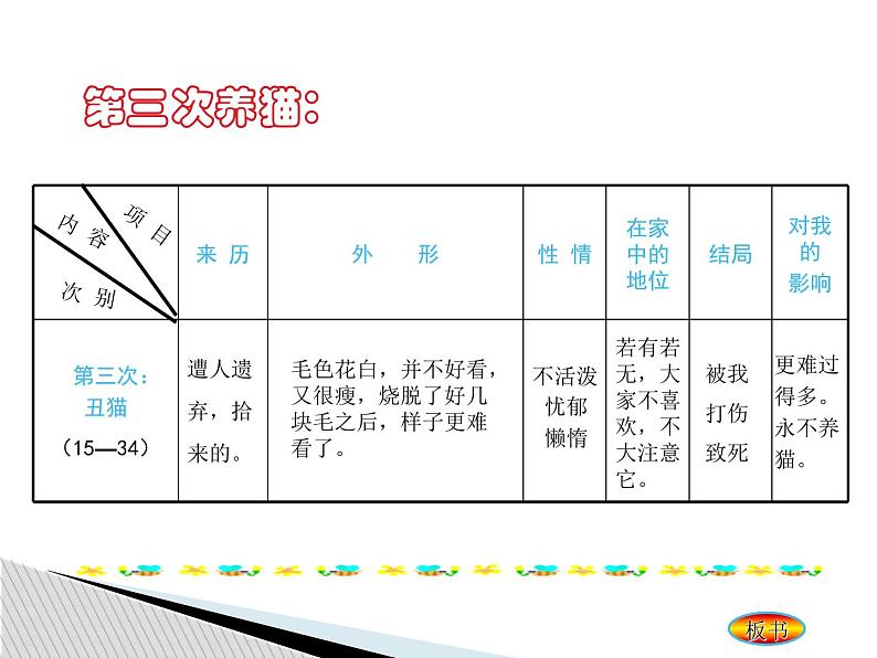 第17课《猫》PPT课件6-七年级语文上册统编版07