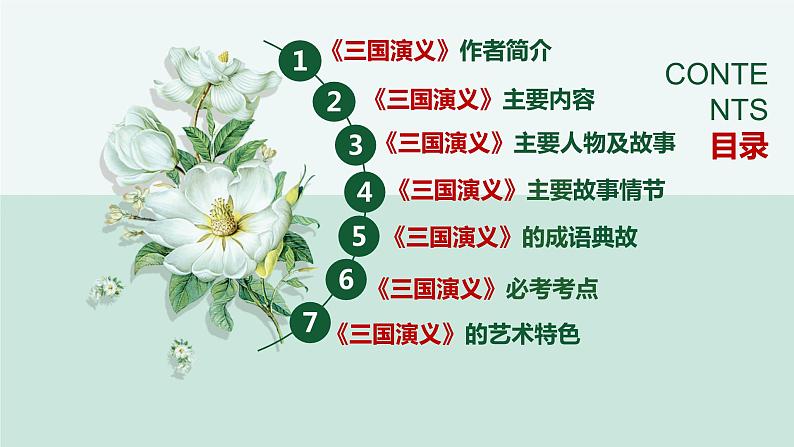 名著三国演义高考通关考点课件PPT第2页