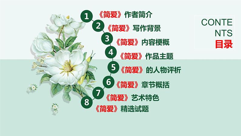 中考名著简爱通关考点课件PPT02