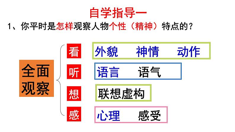 七下写作：写出人物精神同步课件05