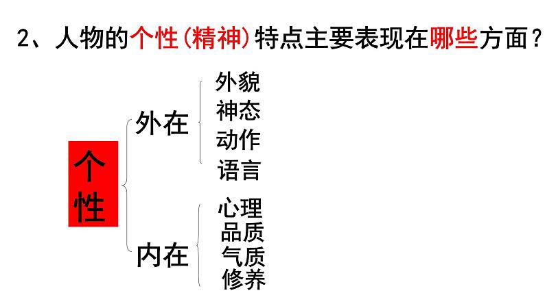 七下写作：写出人物精神同步课件06