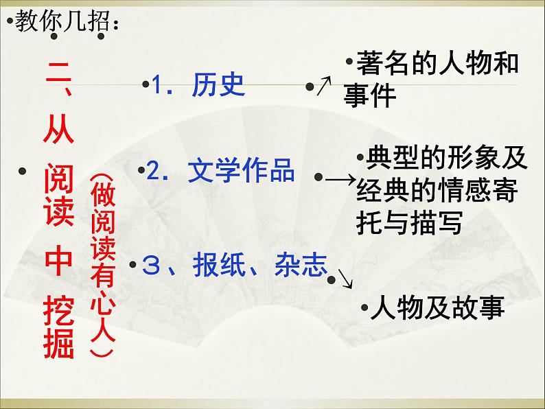 七下写作：选材同步课件08