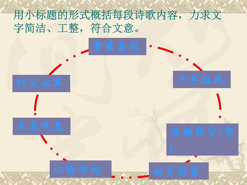 第8课《木兰诗》PPT课件5-七年级语文下册统编版第6页