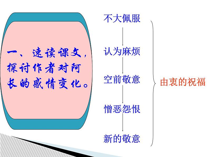 第9课《阿长与山海经》PPT课件1-七年级语文下册统编版第8页