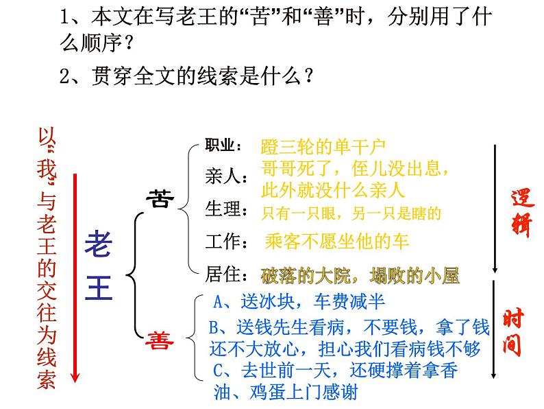 第10课《老王》PPT课件6-七年级语文下册统编版第8页