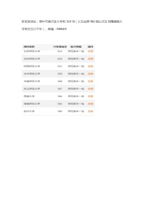 2023年四川省自贡市中考语文真题(无答案)