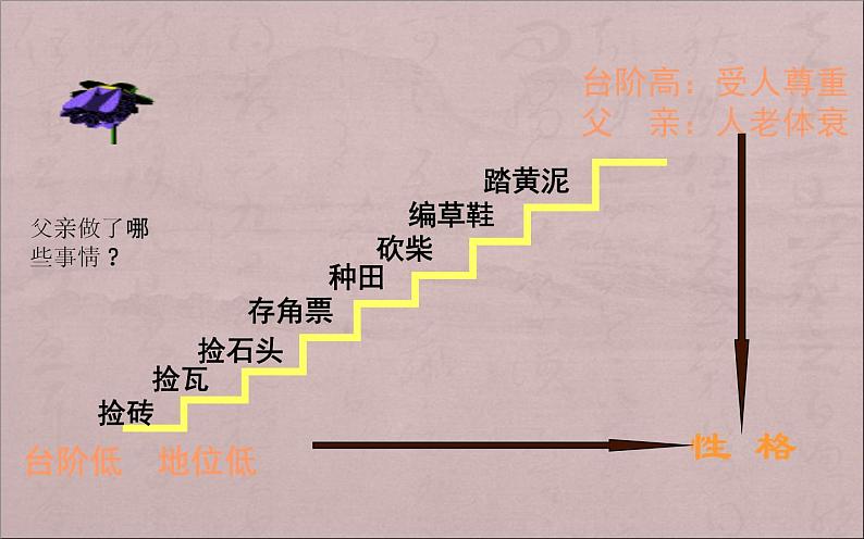 第11课《台阶》PPT课件8-七年级语文下册统编版07