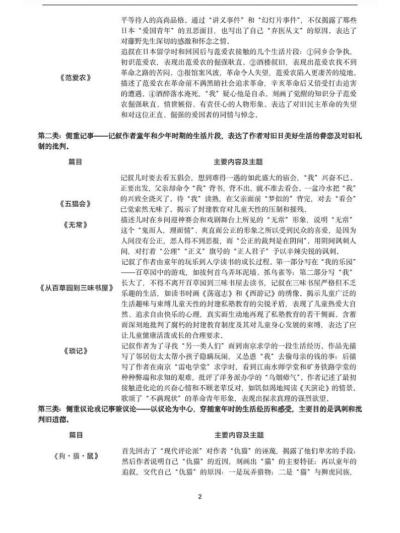 【高分必备】中考语文名著导读高频精品考点清单第2页